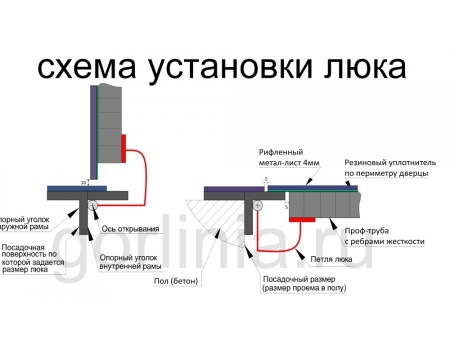 Контур-У 1000х700п