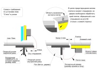 Напольный люк Стелс 900*700п образец