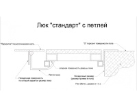 Так выглядит напольный люк АМО 1300п*800 