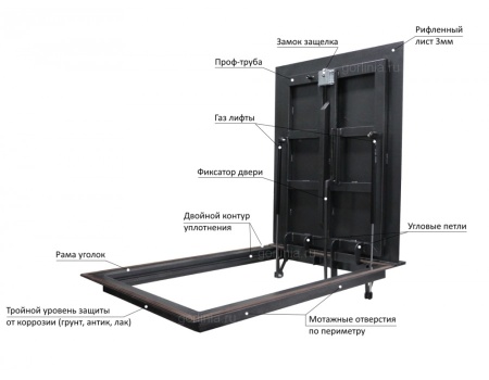 Люк контур 900*1500п модель